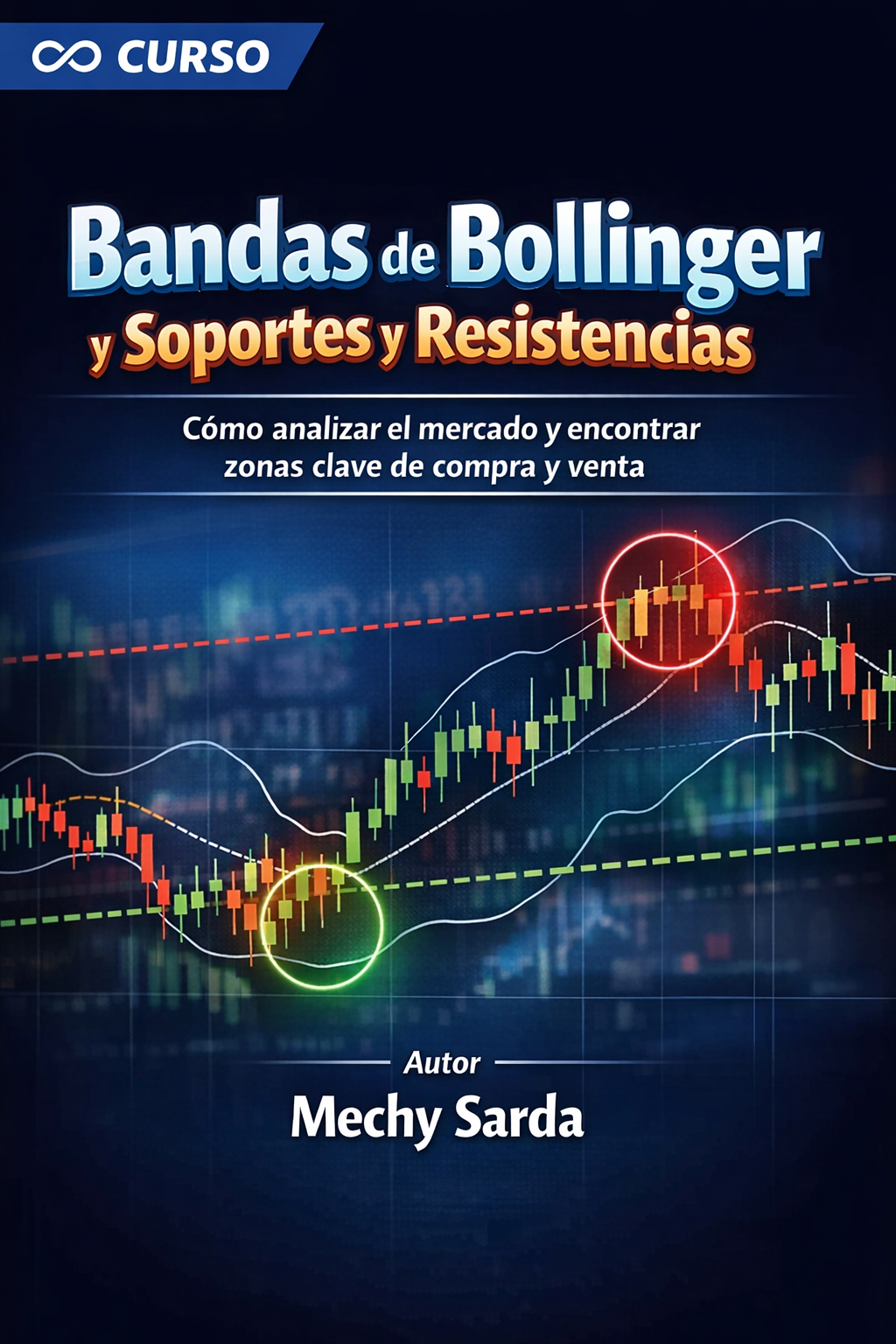 como utilizar Bandas de Bollinger, EMA, Soportes y Resistencias